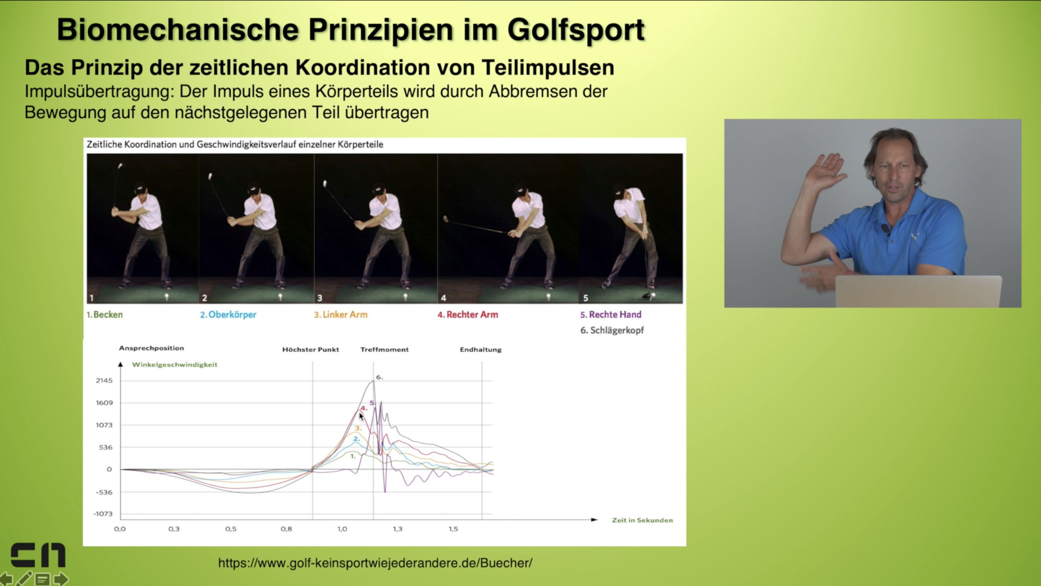 Das Bewegungssystem des Menschen im Golfsport - Online-Seminar